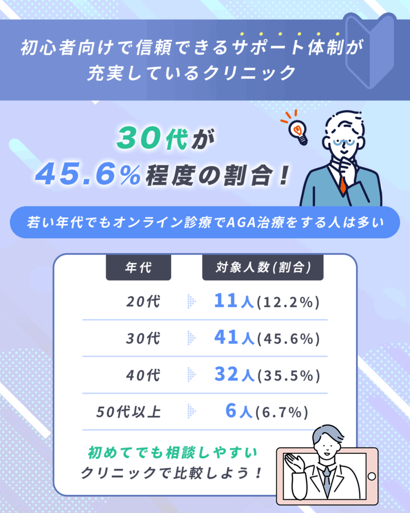 初心者向けで信頼できるサポート体制が充実しているクリニック