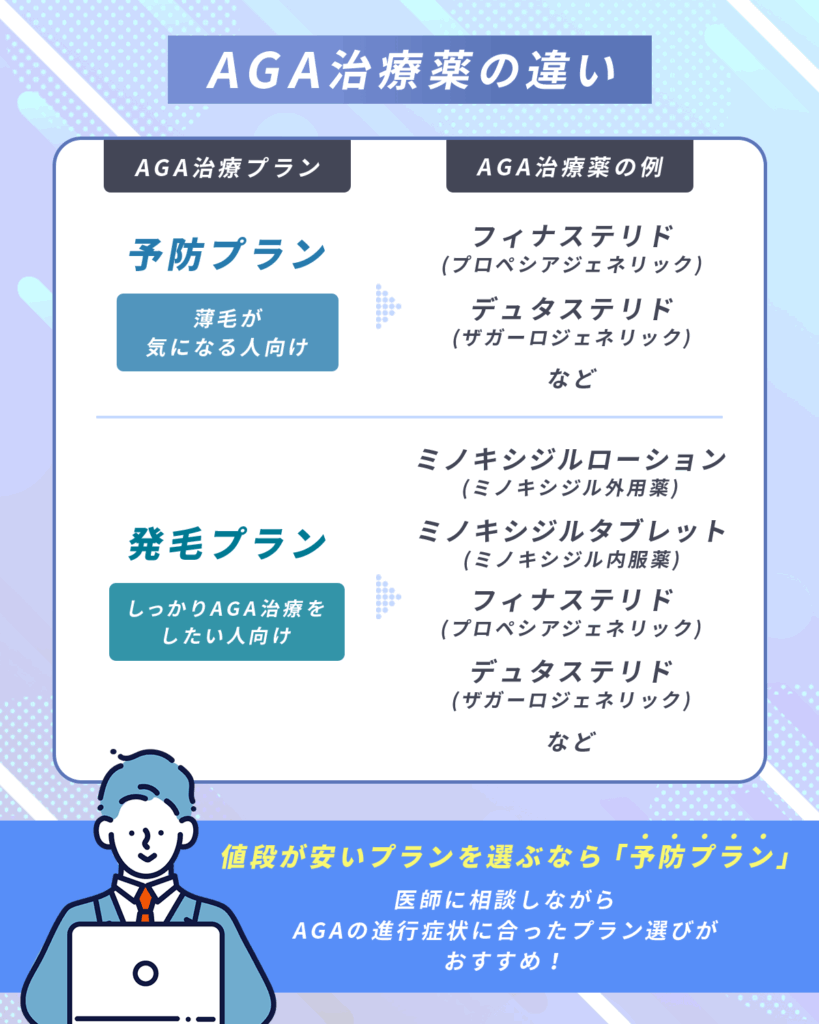 AGA治療薬の違い