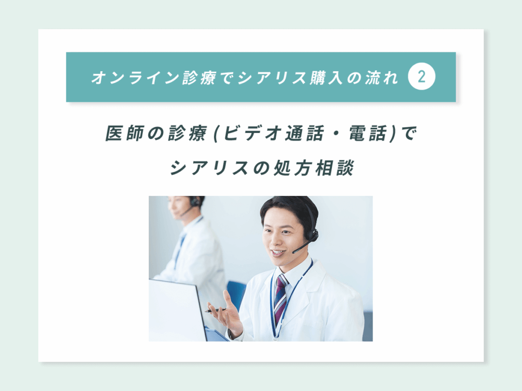 医師の診療(ビデオ通話・電話)でシアリスの処方相談
