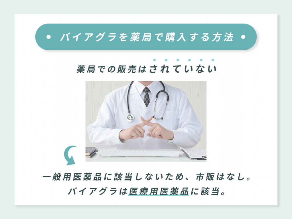 Amazonや楽天市場などの通販サイトでバイアグラを購入する方法