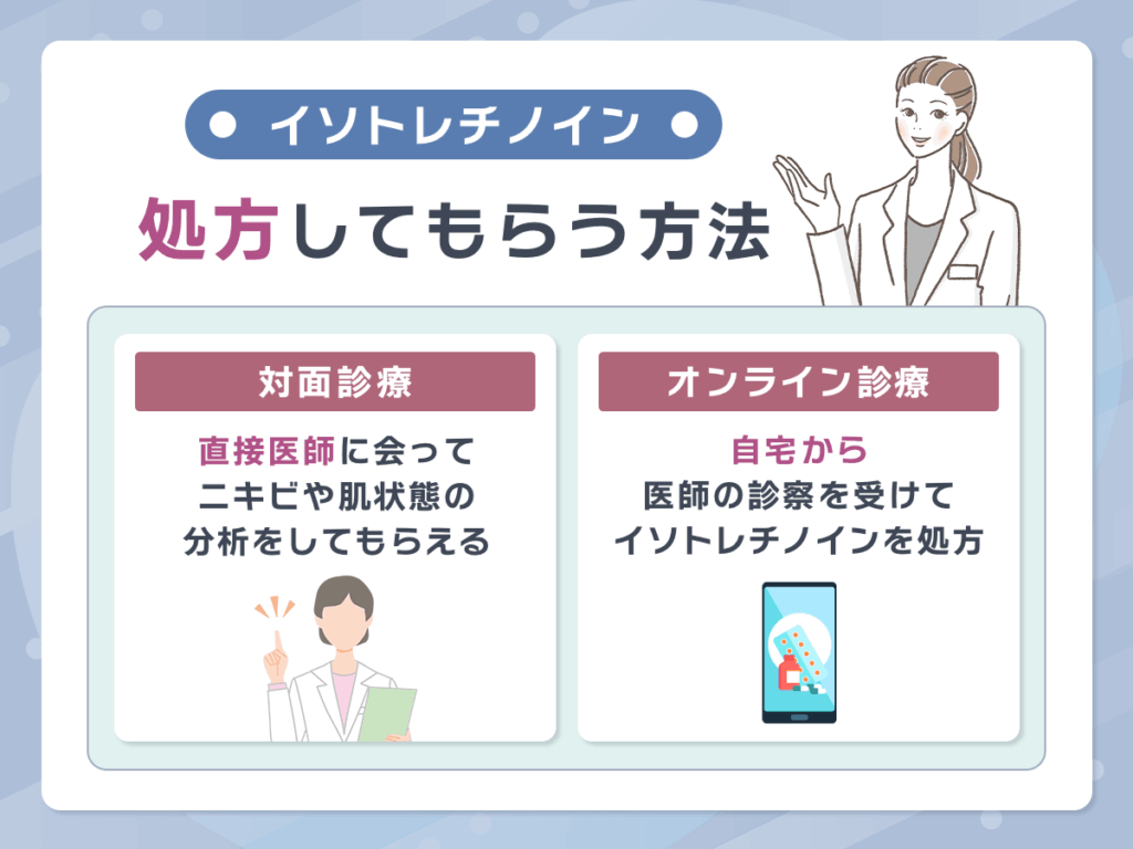 イソトレチノインを処方してもらう方法