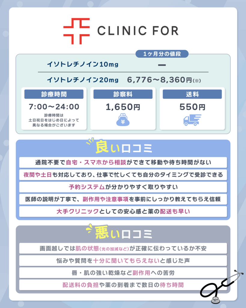 クリニックフォアはイソトレチノイン以外の治療薬も多く取り扱っている