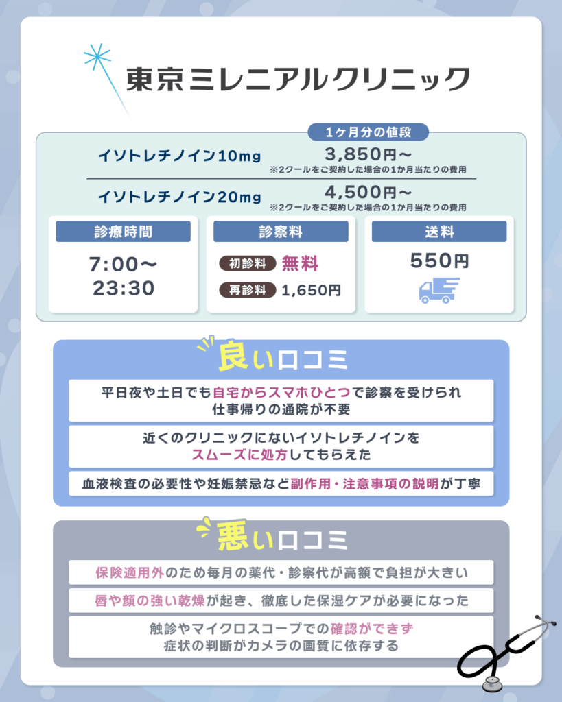 東京ミレニアルクリニックはニキビ治療専門のオンライン診療を対応してもらえる