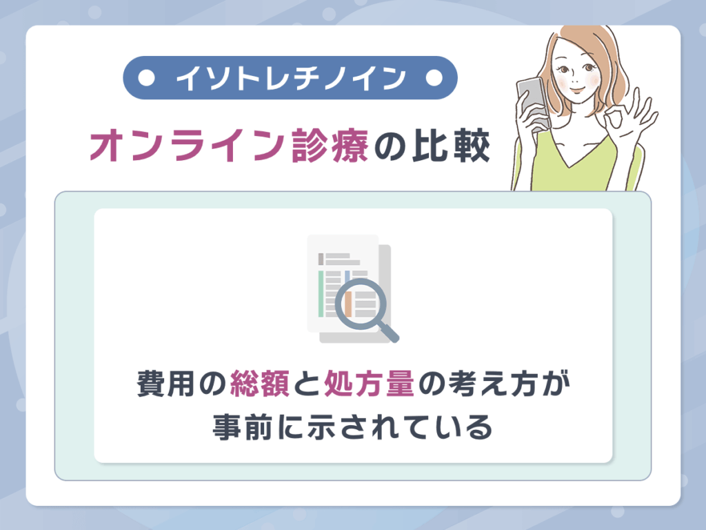 イソトレチノインおすすめオンラインの比較④:費用の総額と処方量の考え方が事前に示されている