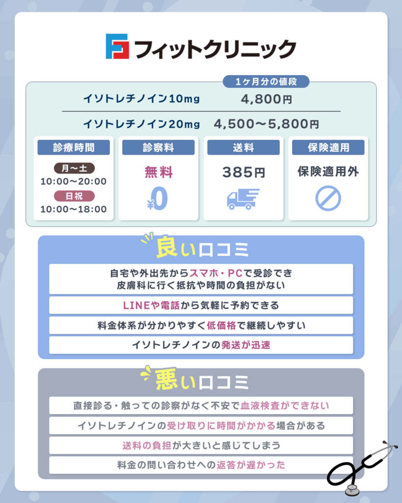 フィットクリニックは初回トライアルの10日分セットを処方してもらえる