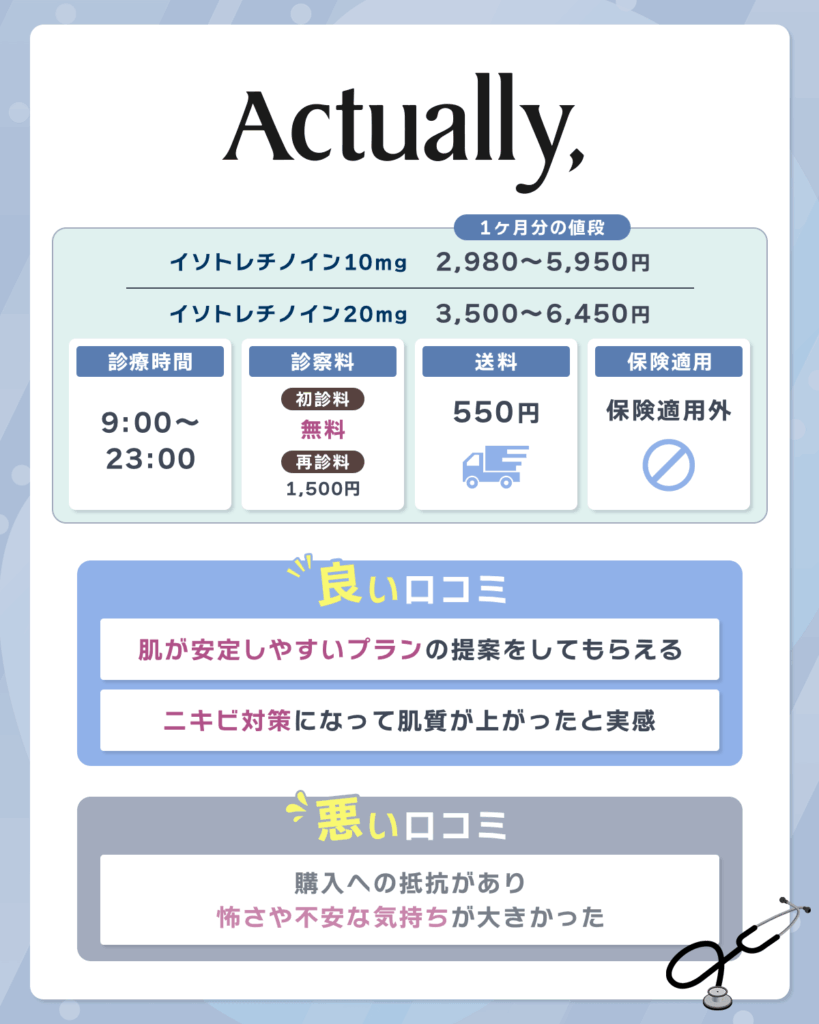 アクチュアリーはイソトレチノイン10mgが2,980~5,950円