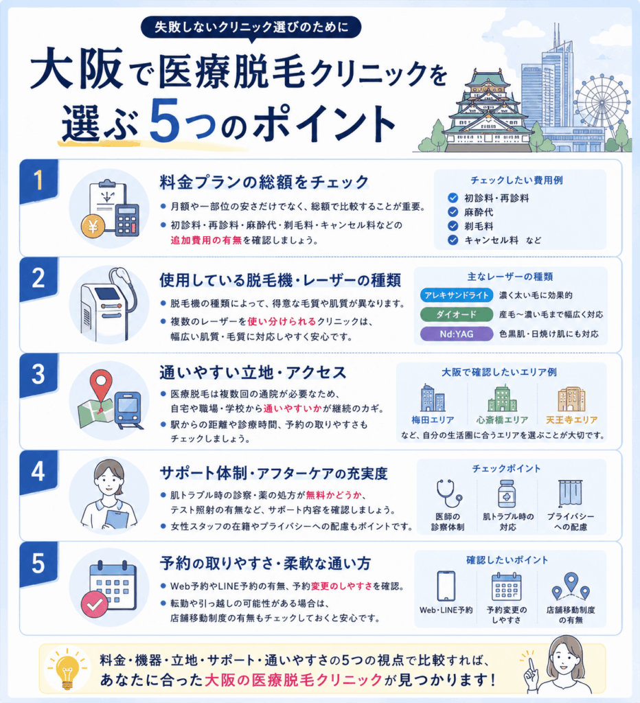 大阪で医療脱毛クリニックを選ぶ5つのポイント画像