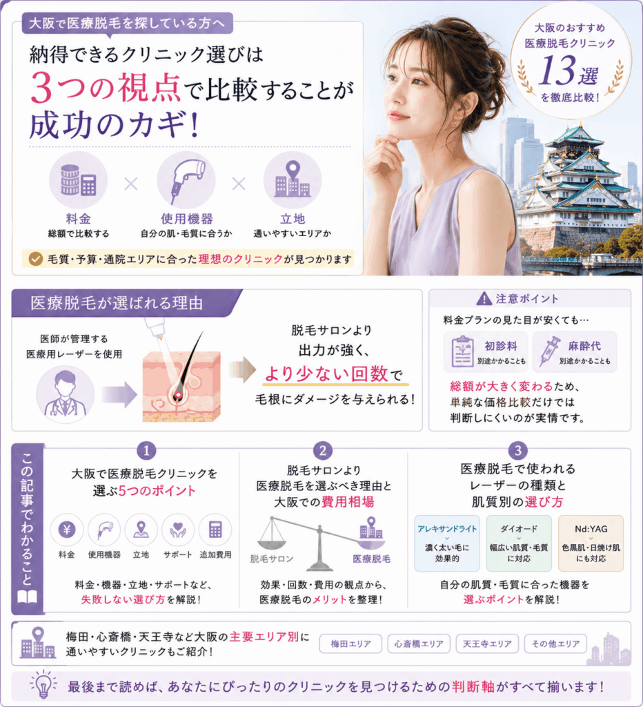 大阪の医療脱毛についてのポイントまとめ画像