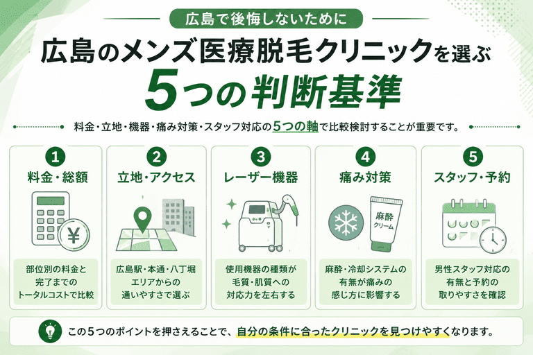 広島のメンズ医療脱毛クリニックを選ぶ5つの判断基準