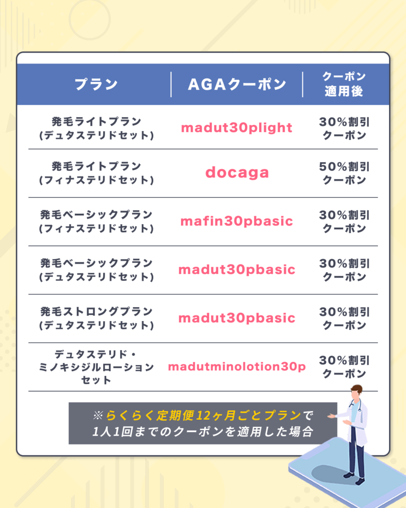 DMMオンラインクリニックが発行しているAGAクーポンコードと割引一覧