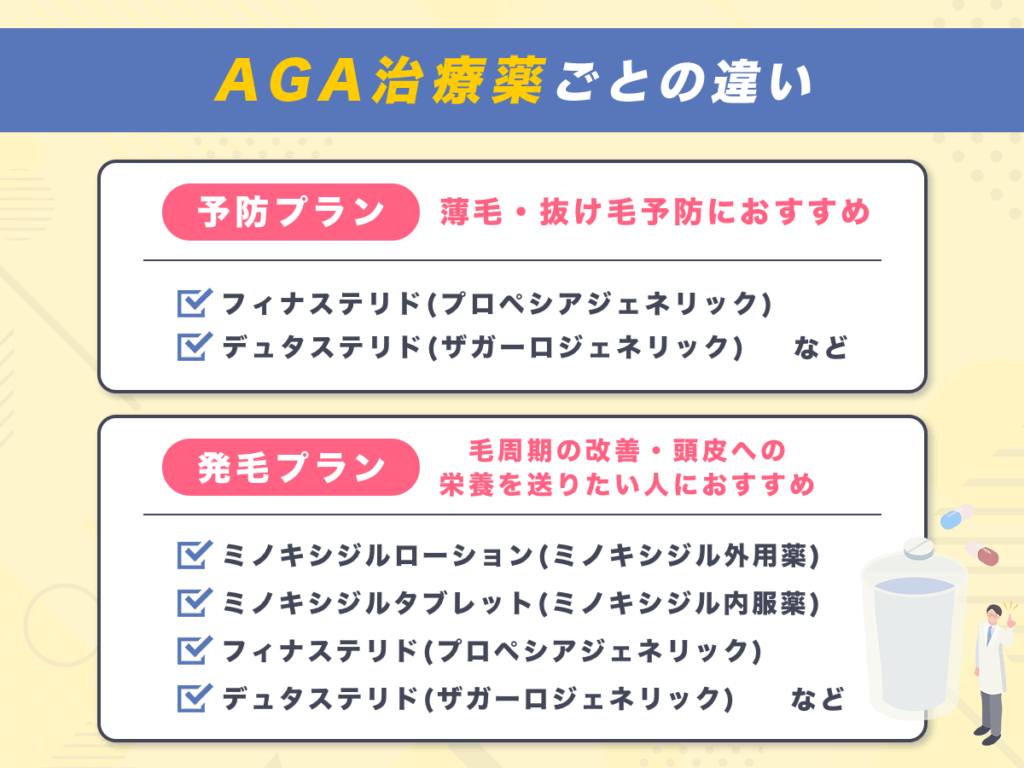 AGA治療薬ごとの違い