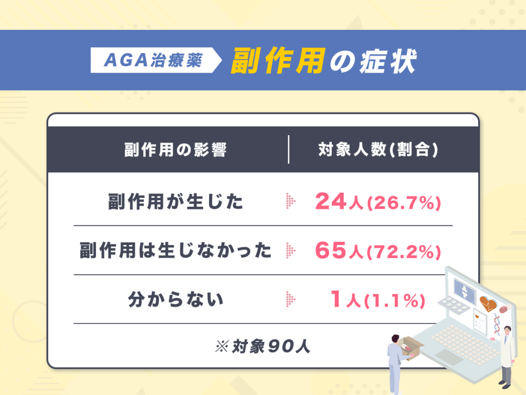 AGA治療薬副作用の症状