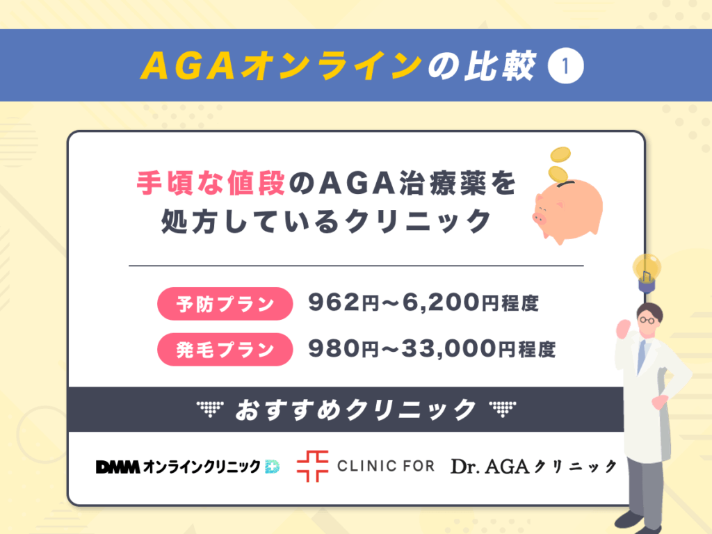 AGAオンラインの比較①：値段の安いAGA治療薬を処方しているクリニック
