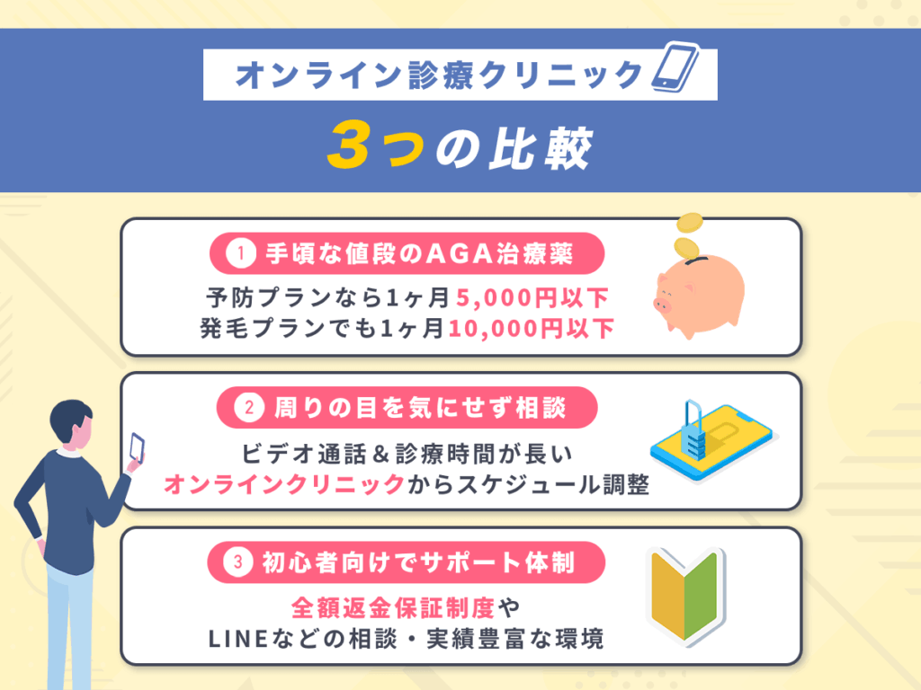 AGAオンライン診療対応のおすすめクリニック一覧を比較