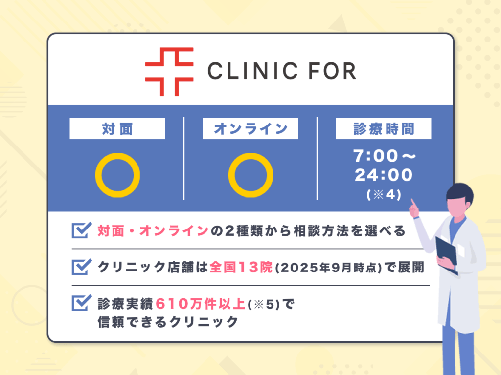 クリニックフォアは6ヶ月分が無料になるAGAクーポンコードの発行あり（初回利用）