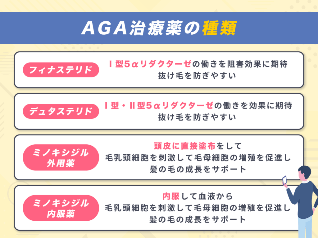 AGA治療の主な種類は2つのパターン(予防・発毛改善)