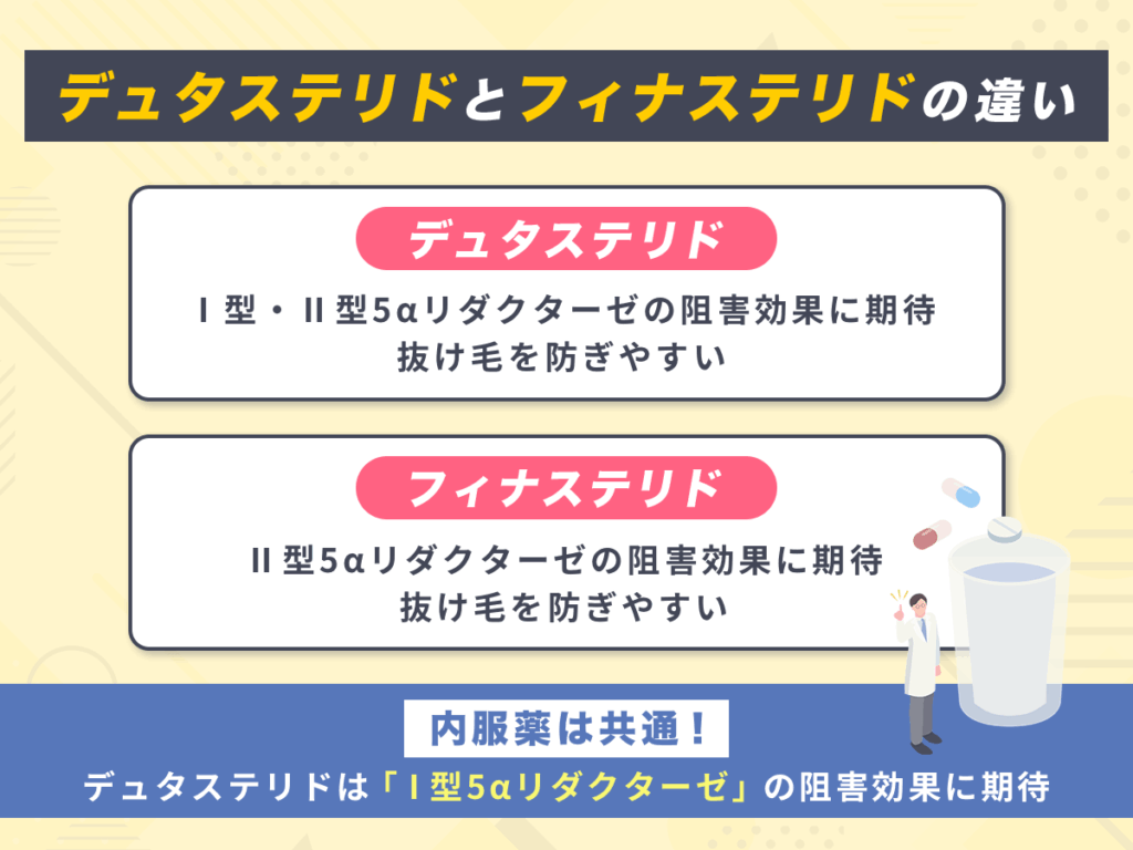 デュタステリドとフィナステリドの違い