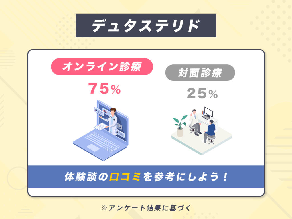 デュタステリド通販(ザガーロジェネリック処方)のオンラインクリニック利用者は75%の結果に!