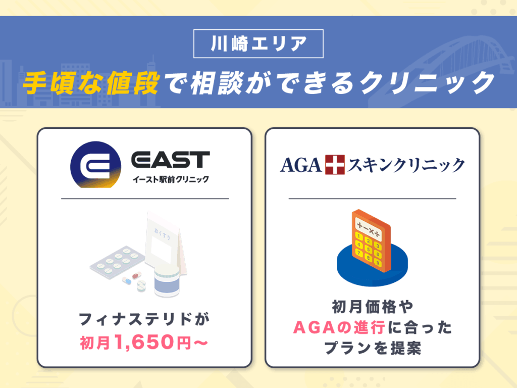 安い料金で無理なく支払いを続けられる川崎エリアのAGAクリニック