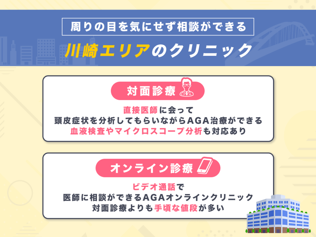 周りの目を気にせずAGA治療に集中できる
