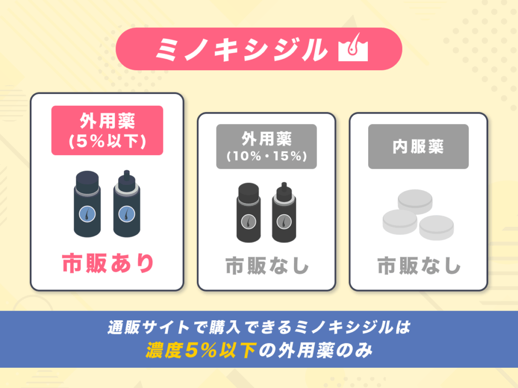 ミノキシジルの種類