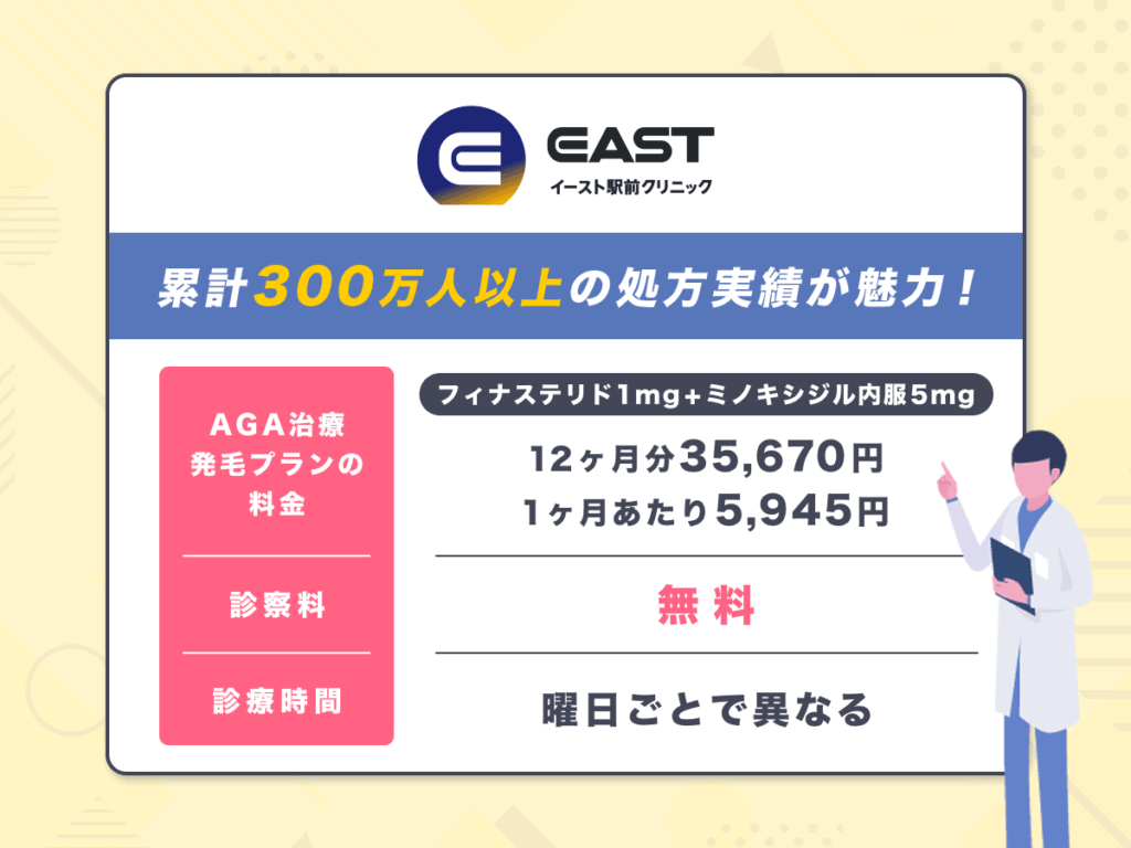 イースト駅前クリニックは累計300万人以上の処方実績がある事前予約不要のサポートあり
