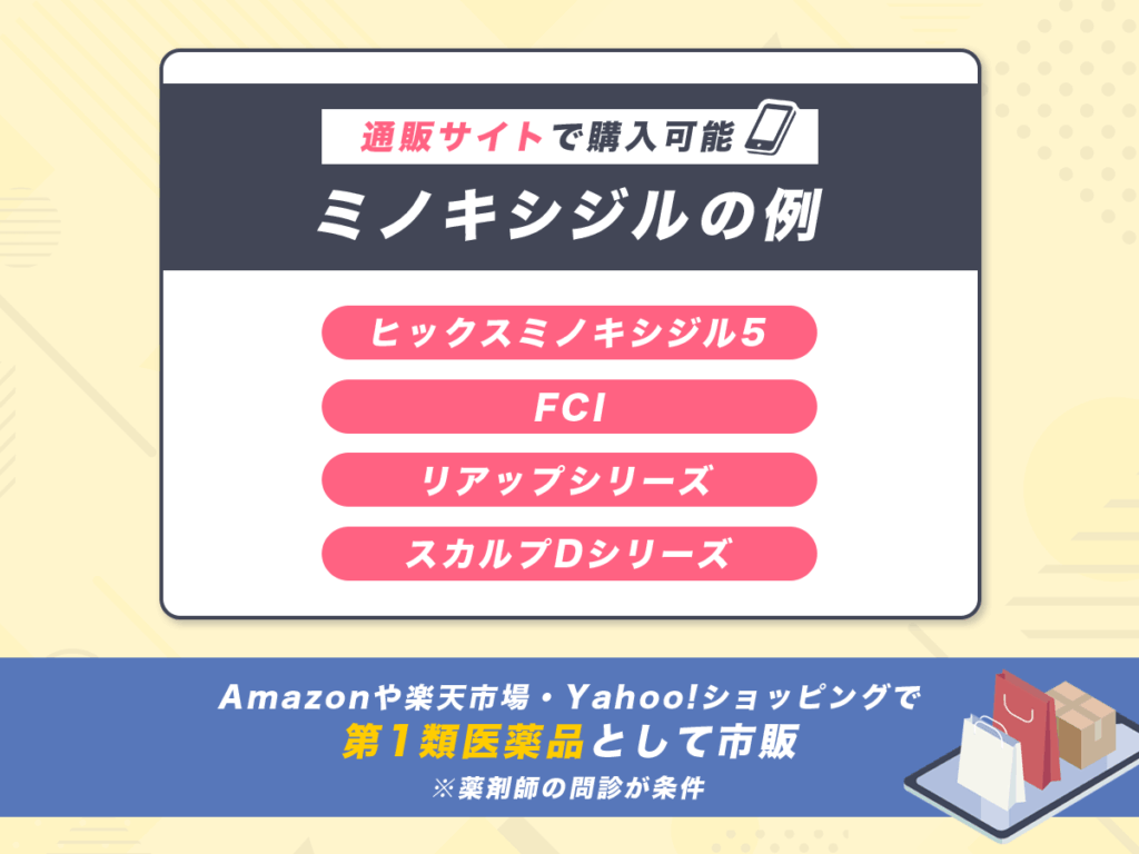 通販サイトで購入可能なミノキシジルの例