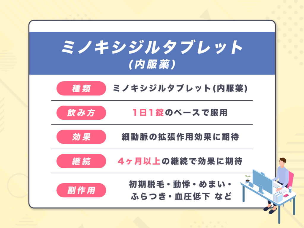 ミノキシジルタブレットの特徴