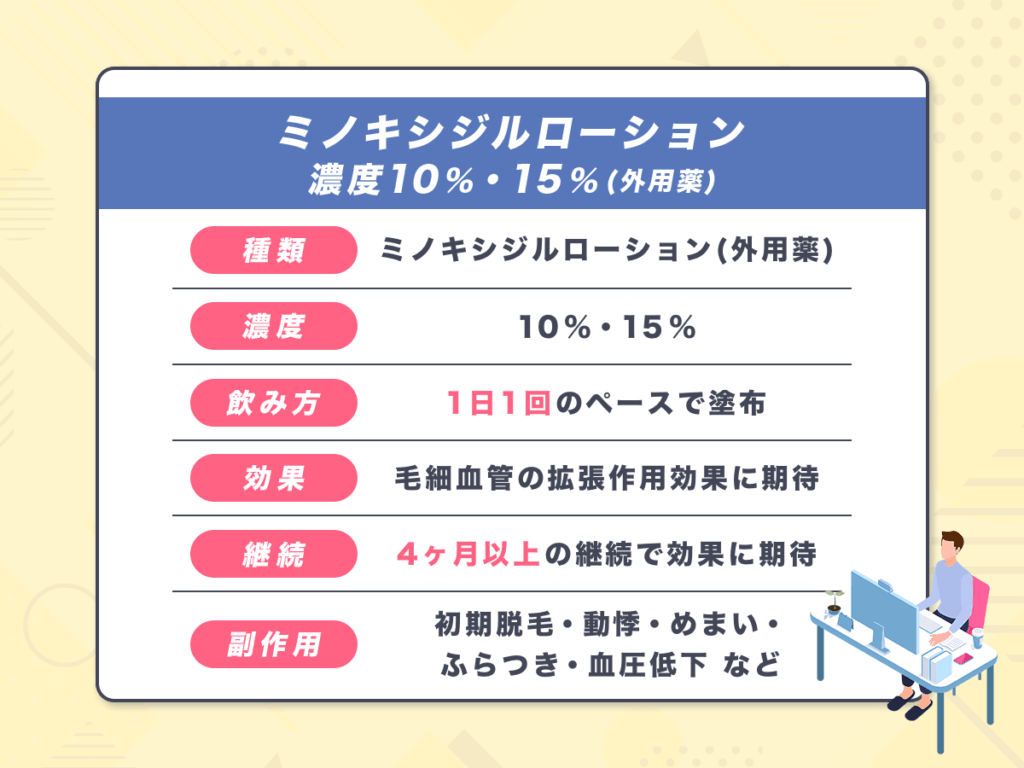 ミノキシジルローションの特徴