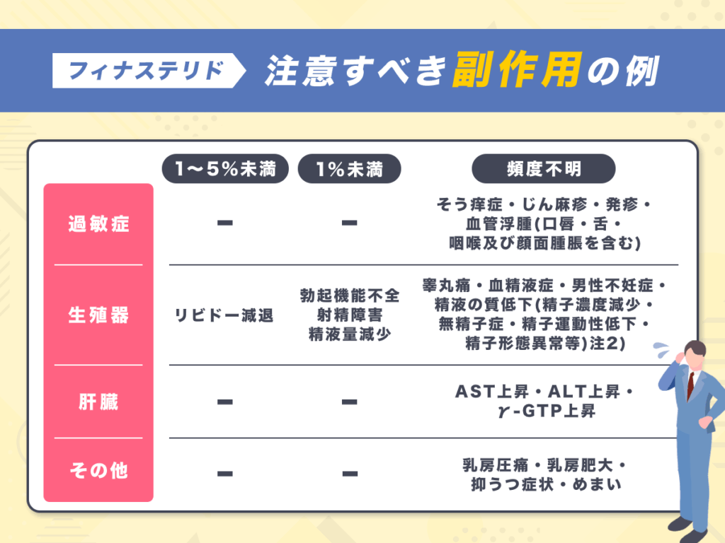 フィナステリド（プロペシア）は通販対象外の医療用医薬品で副作用に注意