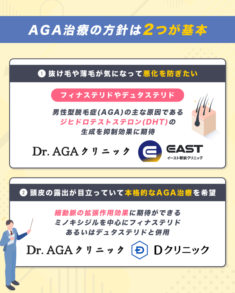 AGA治療の方針は2つが基本