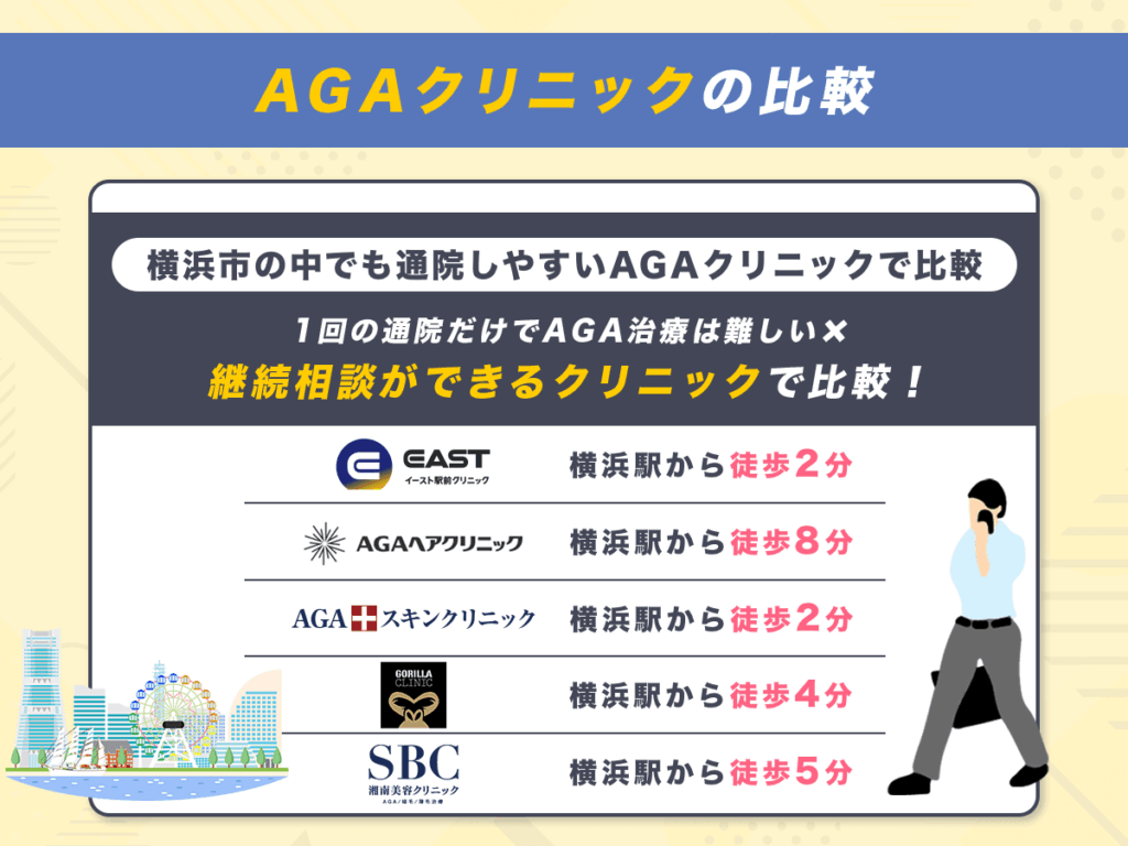 横浜市18区の中でも通院しやすいAGAクリニックで比較